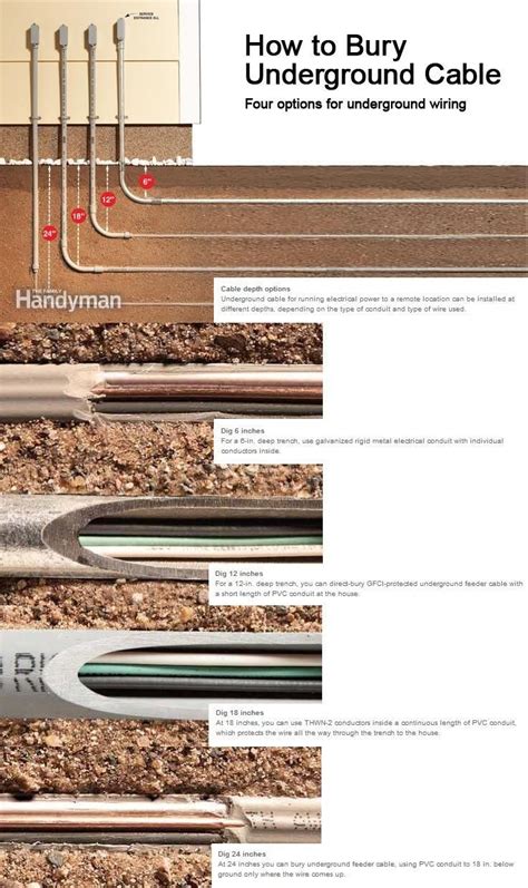 upc codes for overground conduits